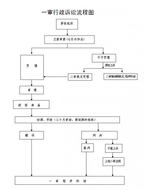 民事诉讼的起诉流程 你都清楚了吗